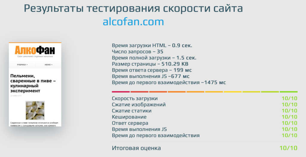 Проверка скорости сервисом LOADING.express из России