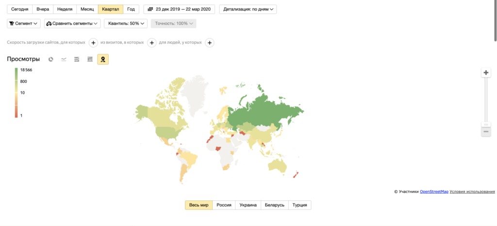 реальные данные от посетителей про ответ сервера из Яндекс.Метрики