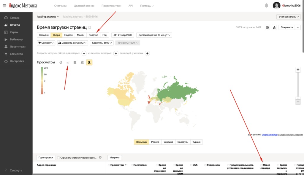 реальные данные от посетителей про ответ сервера из Яндекс.Метрики как настроить